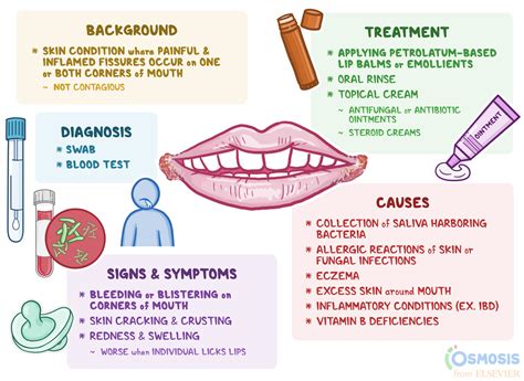 Angular cheilitis